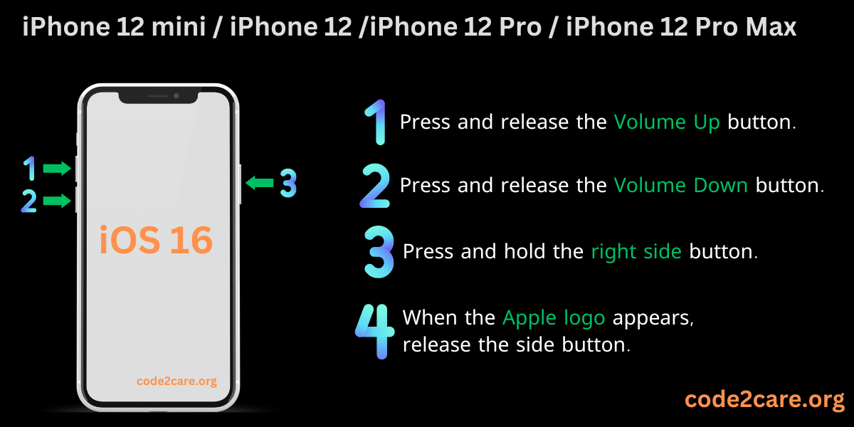 iOS 16 - iPhone 12 mini - iPhone 12 - iPhone 12 Pro - iPhone 12 Pro Max